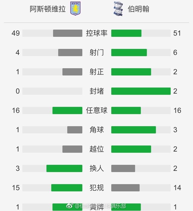 虽然《最后的巫师猎人》票房不佳，全球仅为1.47亿美元，但影片却收获了非常多的粉丝，尤其是钟爱中世纪题材与科幻题材影片的粉丝